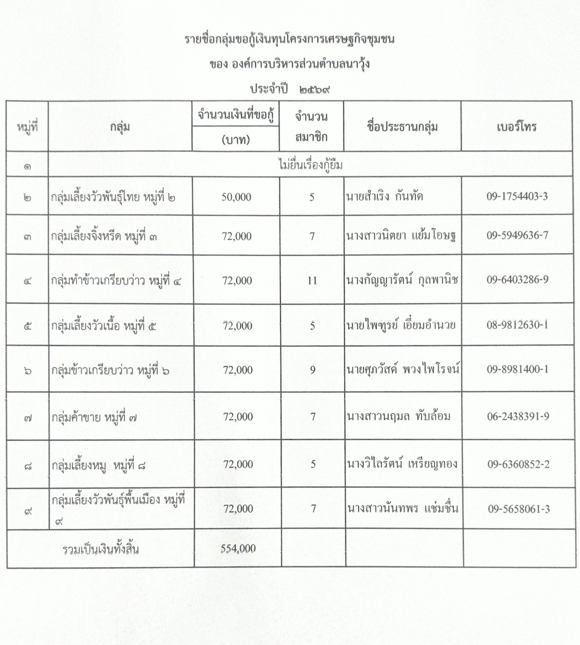 รูปภาพ